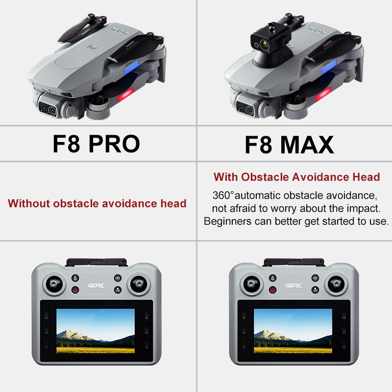 Dron F8 MAX GPS Profesjonalny  – Drone Mapping recenzja i cena
